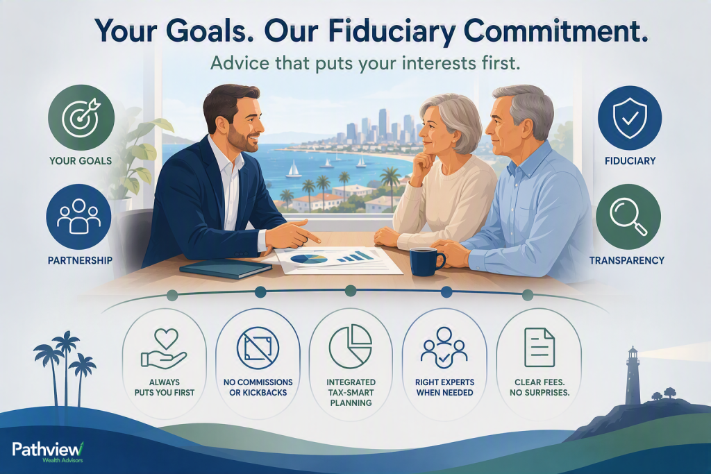Illustrated financial planning meeting featuring an advisor and two clients seated around a table overlooking a coastal city skyline. The graphic emphasizes fiduciary advice through visual icons representing goals, partnership, transparency, and fiduciary responsibility. Along the bottom, simple illustrations highlight key principles including putting clients first, avoiding commissions and kickbacks, integrating tax-smart planning, bringing in the right experts when needed, and maintaining clear, transparent fees. The design uses a clean blue and green color palette with coastal elements, creating a professional and trustworthy financial planning theme focused on objective, client-centered advice.